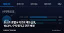 호스트 호텔 & 리조트 매도신호, 19.3% 수익 챙기고 던진 배경