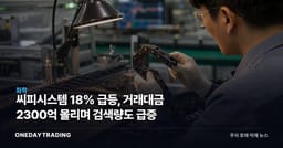 씨피시스템 18% 급등, 거래대금 2300억 몰리며 검색량도 급증