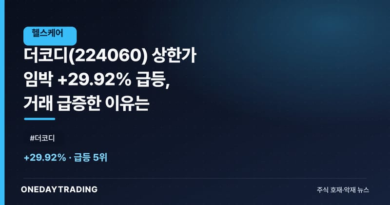 더코디(224060) 상한가 임박 +29.92% 급등, 거래 급증한 이유는