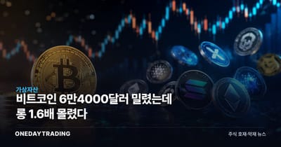 비트코인 6만4000달러 밀렸는데 롱 1.6배 몰렸다