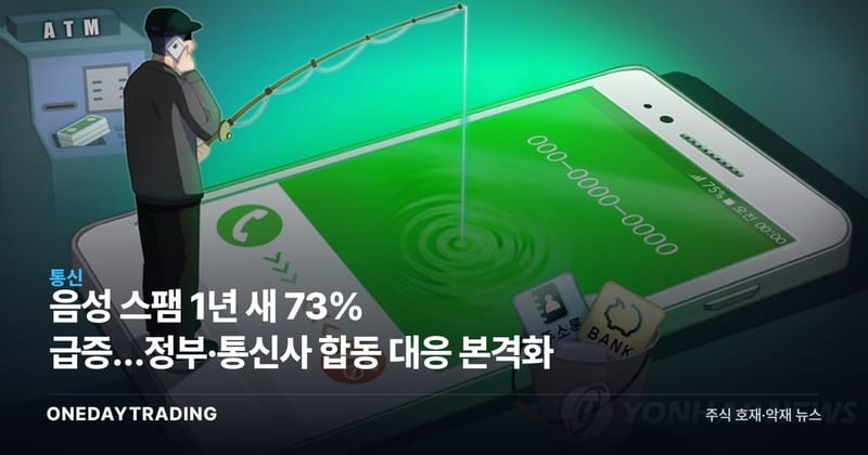 음성 스팸 1년 새 73% 급증…정부·통신사 합동 대응 본격화