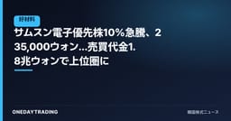 サムスン電子優先株10%急騰、235,000ウォン…売買代金1.8兆ウォンで上位圏に