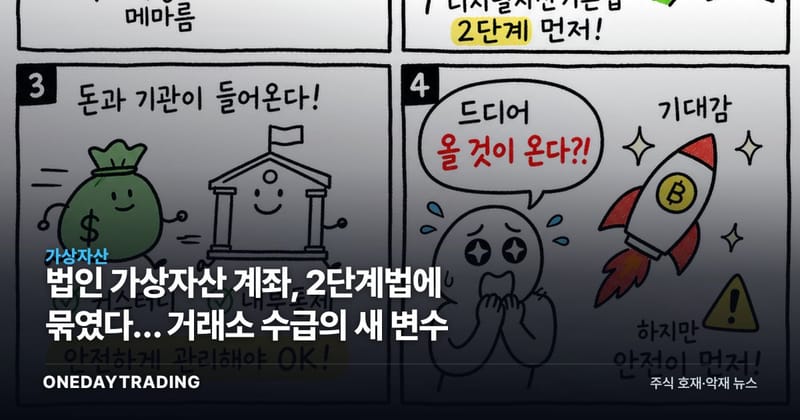 법인 가상자산 계좌, 2단계법에 묶였다… 거래소 수급의 새 변수