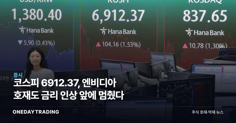 코스피 6912.37, 엔비디아 호재도 금리 인상 앞에 멈췄다