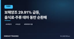 보해양조 29.91% 급등, 음식료·주류 테마 동반 순환매