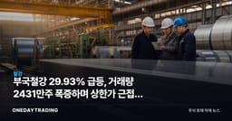 부국철강 29.93% 급등, 거래량 2431만주 폭증하며 상한가 근접한 하루