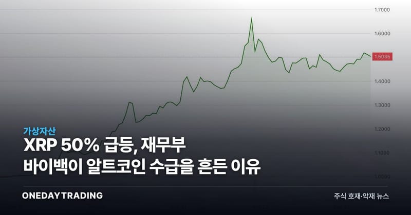 XRP 50% 급등, 재무부 바이백이 알트코인 수급을 흔든 이유
