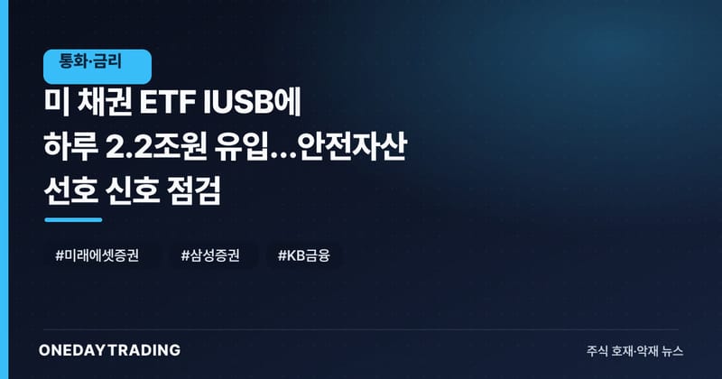 美 채권 ETF IUSB에 하루 2.2조원 유입…안전자산 선호 신호 점검