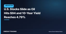 U.S. Stocks Slide as Oil Hits $94 and 10-Year Yield Reaches 4.79%