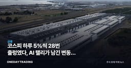 코스피 하루 5%씩 28번 출렁였다, AI 랠리가 남긴 변동성 청구서