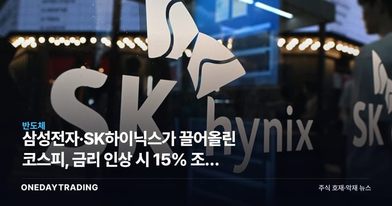 삼성전자·SK하이닉스가 끌어올린 코스피, 금리 인상 시 15% 조정 경고