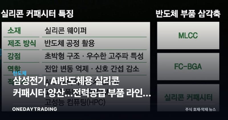삼성전기, AI반도체용 실리콘 커패시터 양산…전력공급 부품 라인업 완성