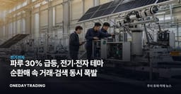 파루 30% 급등, 전기·전자 테마 순환매 속 거래·검색 동시 폭발