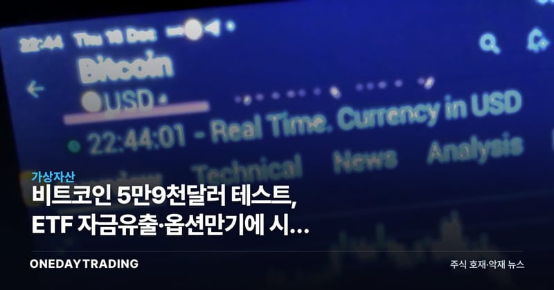 비트코인 5만9천달러 테스트, ETF 자금유출·옵션만기에 시장 압박