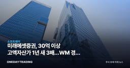 미래에셋증권, 30억 이상 고액자산가 1년 새 3배…WM 경쟁 격화