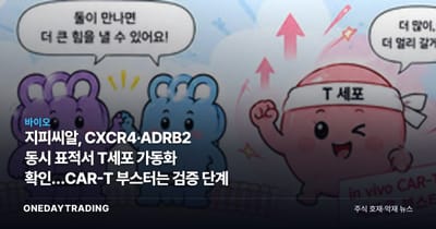 지피씨알, CXCR4·ADRB2 동시 표적서 T세포 가동화 확인…CAR-T 부스터는 검증 단계
