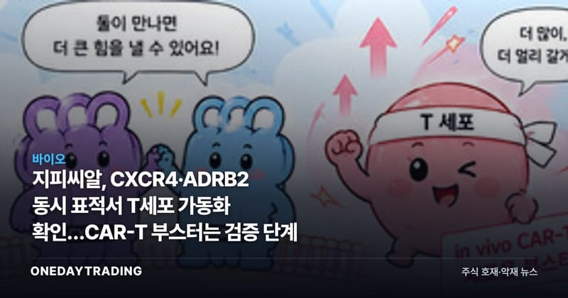 지피씨알, CXCR4·ADRB2 동시 표적서 T세포 가동화 확인…CAR-T 부스터는 검증 단계