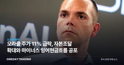 오라클 주가 11% 급락, 자본조달 확대와 마이너스 잉여현금흐름 공포