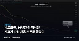 비트코인, 14년간 안 꺾이던 지표가 사상 처음 거꾸로 돌았다