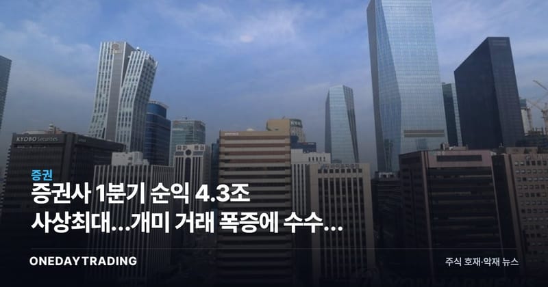 증권사 1분기 순익 4.3조 사상최대…개미 거래 폭증에 수수료 수익 급증