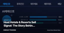 Host Hotels & Resorts Sell Signal: The Story Behind Locking In a 19.3% Gain