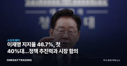 이재명 지지율 46.7%, 첫 40%대…정책 추진력과 시장 함의