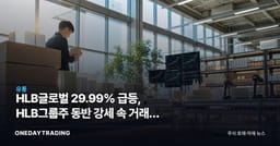 HLB글로벌 29.99% 급등, HLB그룹주 동반 강세 속 거래량 폭증