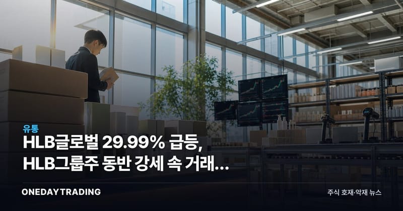 HLB글로벌 29.99% 급등, HLB그룹주 동반 강세 속 거래량 폭증