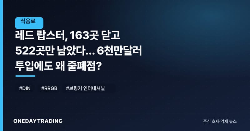 레드 랍스터, 163곳 닫고 522곳만 남았다… 6천만달러 투입에도 왜 줄폐점?