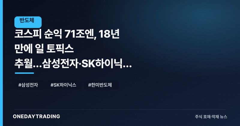 코스피 순익 71조엔, 18년 만에 日 토픽스 추월…삼성전자·SK하이닉스 AI 메모리 호황