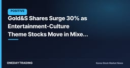 Gold&S Shares Surge 30% as Entertainment-Culture Theme Stocks Move in Mixed Fashion