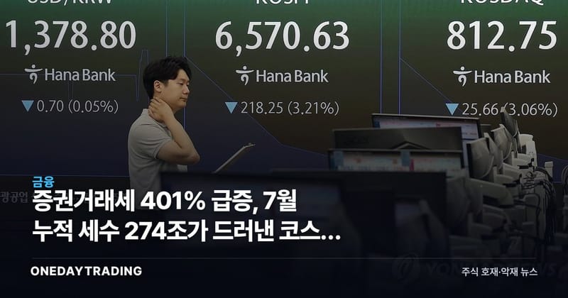 증권거래세 401% 급증, 7월 누적 세수 274조가 드러낸 코스피 체력