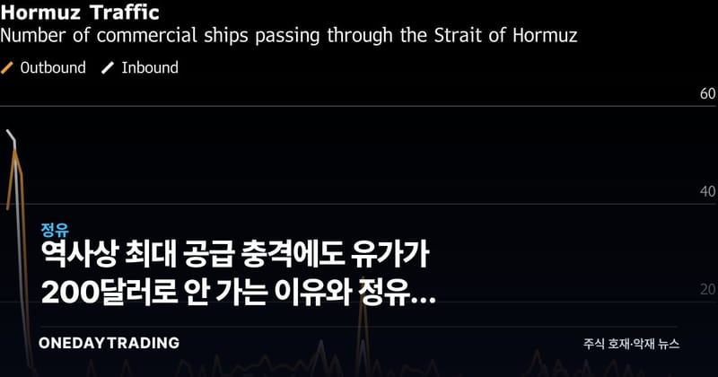 역사상 최대 공급 충격에도 유가가 200달러로 안 가는 이유와 정유주 전망