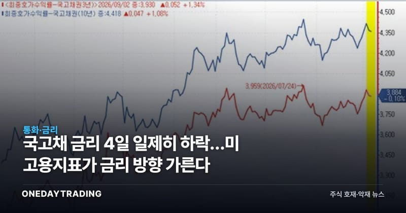 국고채 금리 4일 일제히 하락…미 고용지표가 금리 방향 가른다