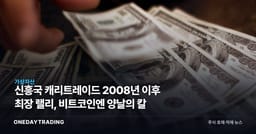 신흥국 캐리트레이드 2008년 이후 최장 랠리, 비트코인엔 양날의 칼