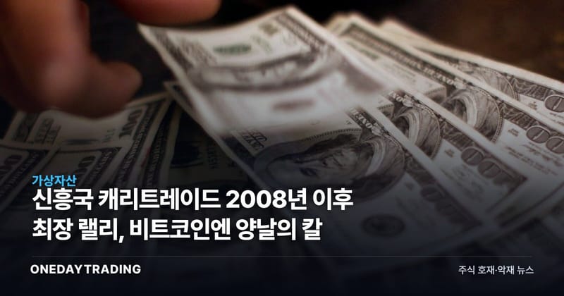 신흥국 캐리트레이드 2008년 이후 최장 랠리, 비트코인엔 양날의 칼