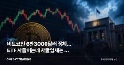 비트코인 6만3000달러 정체… ETF 사들이는데 채굴업체는 왜 파나
