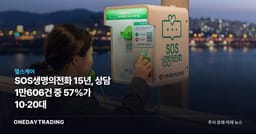 SOS생명의전화 15년, 상담 1만606건 중 57%가 10·20대