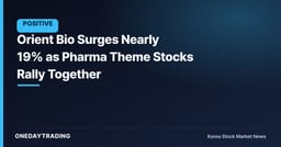 Orient Bio Surges Nearly 19% as Pharma Theme Stocks Rally Together