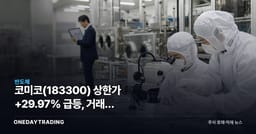 코미코(183300) 상한가 +29.97% 급등, 거래량 폭증하며 급등주 7위 안착