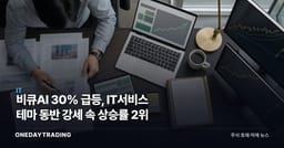 비큐AI 30% 급등, IT서비스 테마 동반 강세 속 상승률 2위