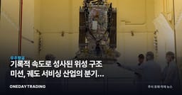 기록적 속도로 성사된 위성 구조 미션, 궤도 서비싱 산업의 분기점 될까