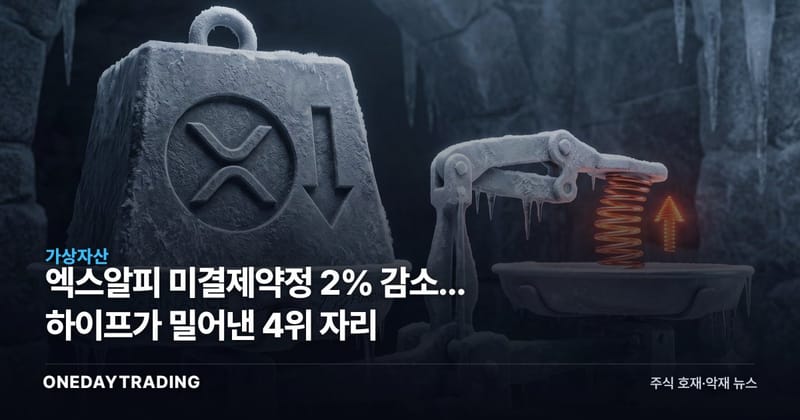 엑스알피 미결제약정 2% 감소... 하이프가 밀어낸 4위 자리