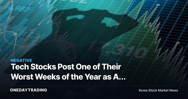 Tech Stocks Post One of Their Worst Weeks of the Year as AI Return-on-Investment Questions Rattle Momentum