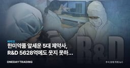 한미약품 앞세운 5대 제약사, R&D 5628억에도 웃지 못하는 이유