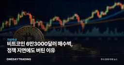 비트코인 6만3000달러 매수벽, 정책 지연에도 버틴 이유
