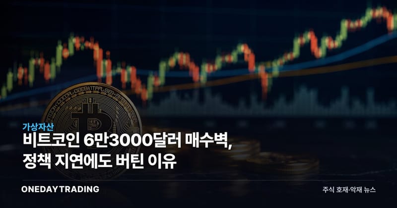 비트코인 6만3000달러 매수벽, 정책 지연에도 버틴 이유