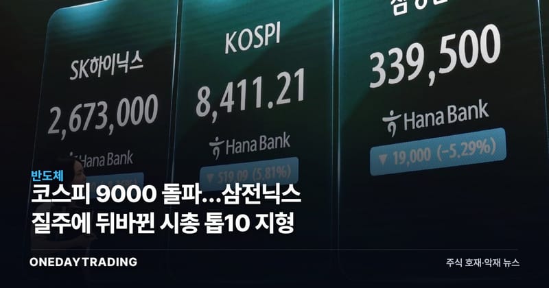 코스피 9000 돌파…삼전닉스 질주에 뒤바뀐 시총 톱10 지형