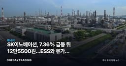 SK이노베이션, 7.36% 급등 뒤 12만5500원…ESS와 유가가 갈랐다