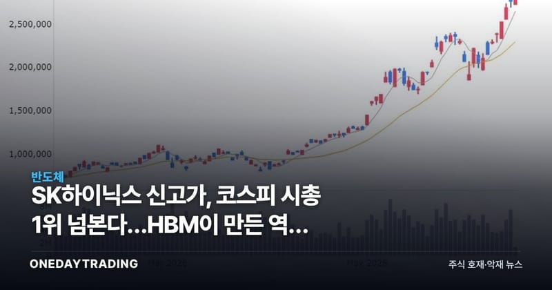 SK하이닉스 신고가, 코스피 시총 1위 넘본다…HBM이 만든 역전 시나리오